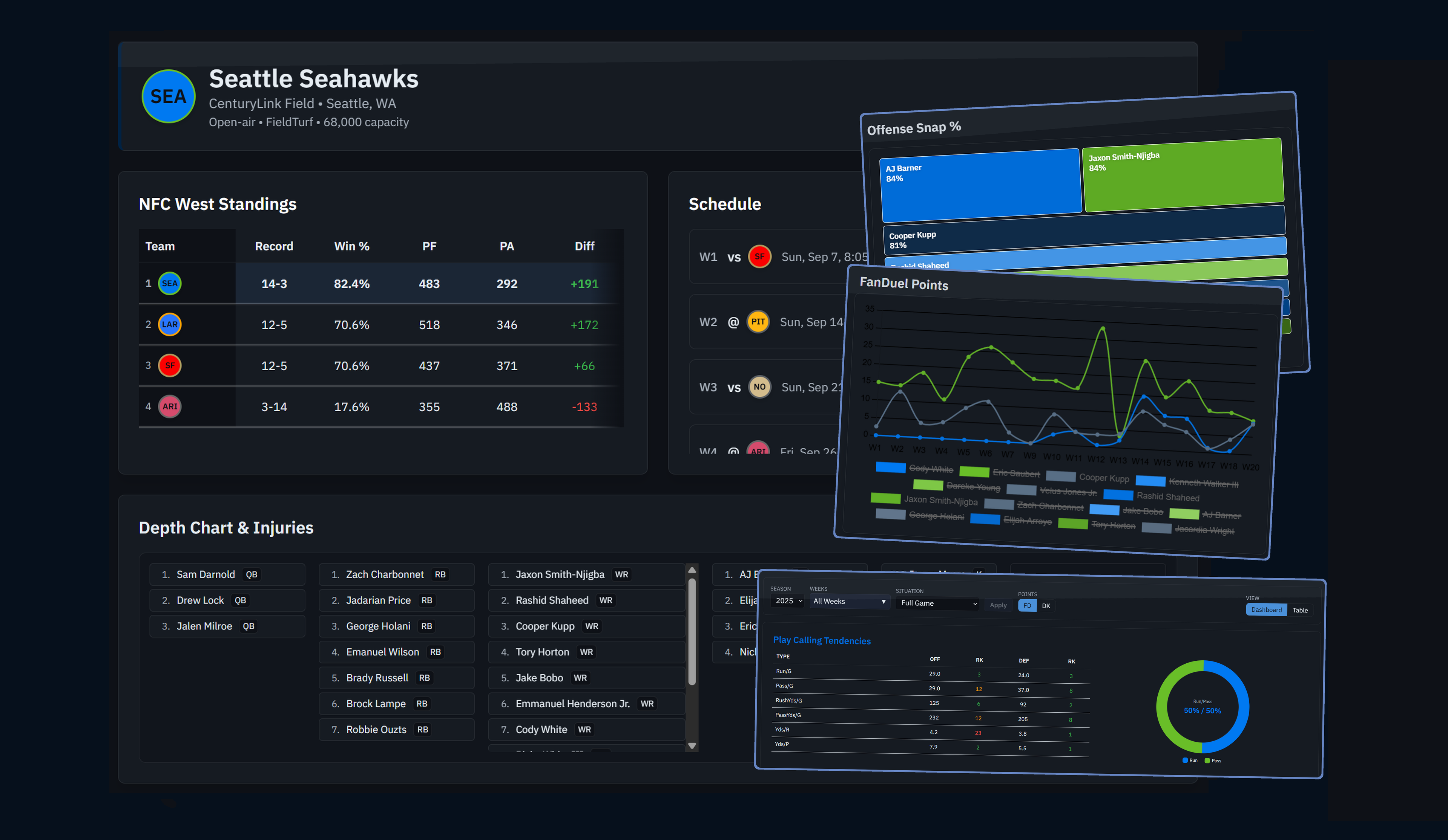 Fantasy Football Analysis Team Pulse