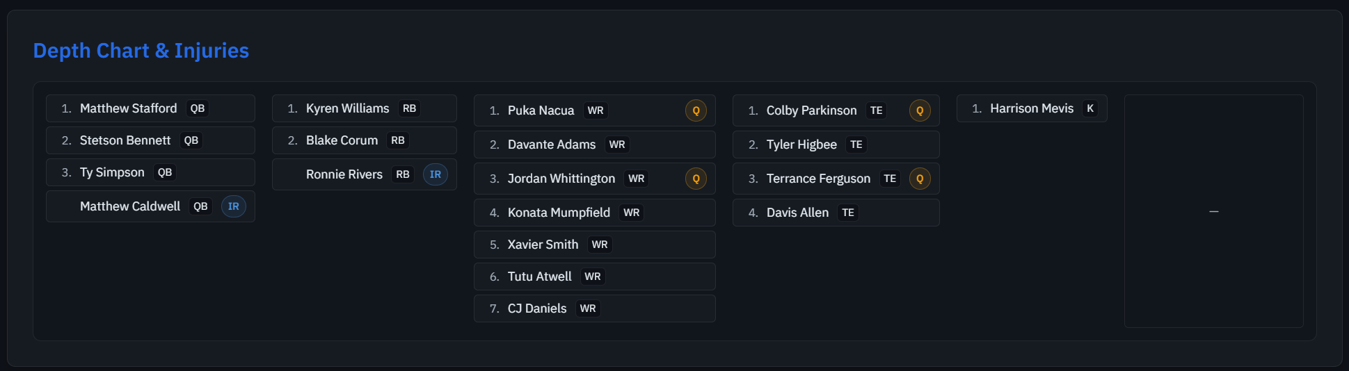 Team Pulse depth chart and injuries view